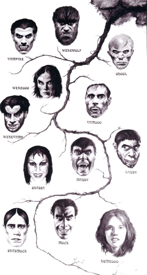 A monster's genealogical chart from the movie The Monster Club